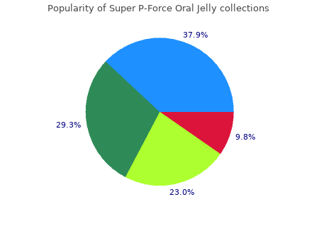 purchase super p-force oral jelly 160mg with visa