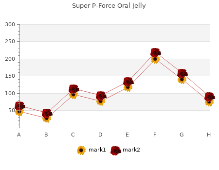 cheap super p-force oral jelly 160mg otc