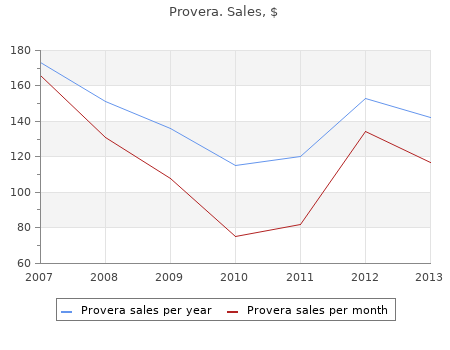 safe 10 mg provera