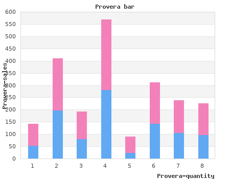 safe 5mg provera