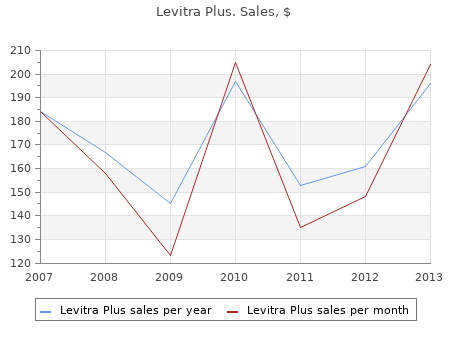 discount 400mg levitra plus free shipping