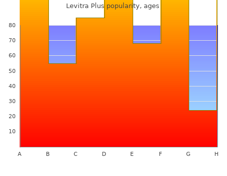 trusted levitra plus 400mg