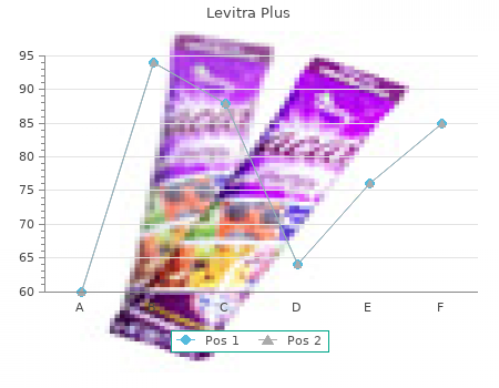 order 400 mg levitra plus otc