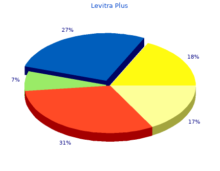 buy levitra plus 400mg without a prescription