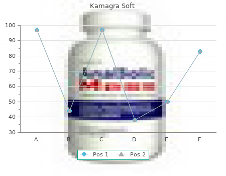 buy kamagra soft 100mg amex