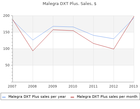 cheap 160mg malegra dxt plus with visa