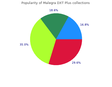 generic malegra dxt plus 160mg with visa