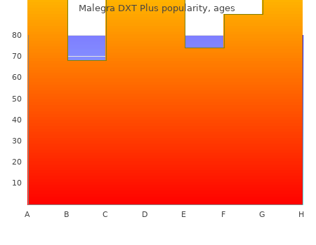 buy generic malegra dxt plus 160mg