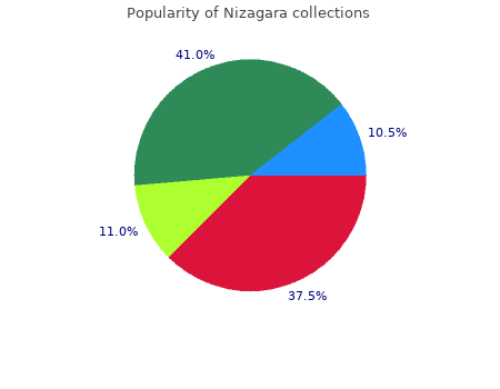 cheap 100 mg nizagara free shipping