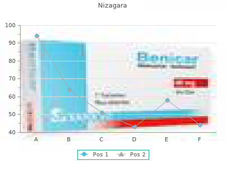 order nizagara 25 mg