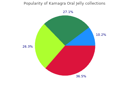 kamagra oral jelly 100mg mastercard