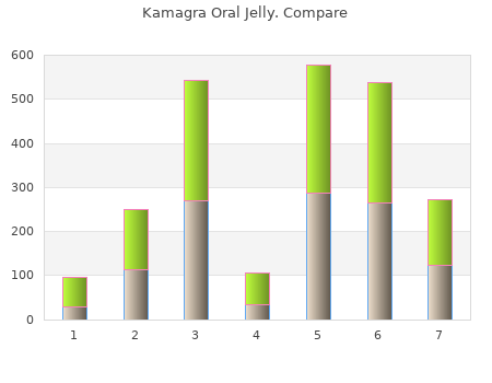 buy 100mg kamagra oral jelly free shipping