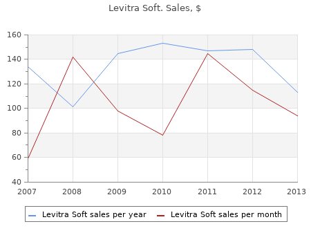 purchase levitra soft 20 mg on-line