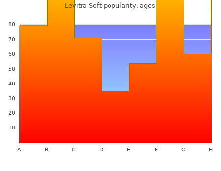 order levitra soft 20mg with visa
