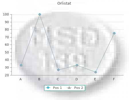 generic orlistat 60mg mastercard