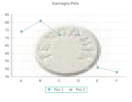 order kamagra polo 100 mg