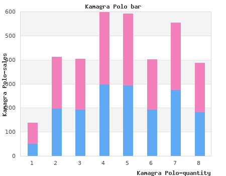 discount 100mg kamagra polo with amex