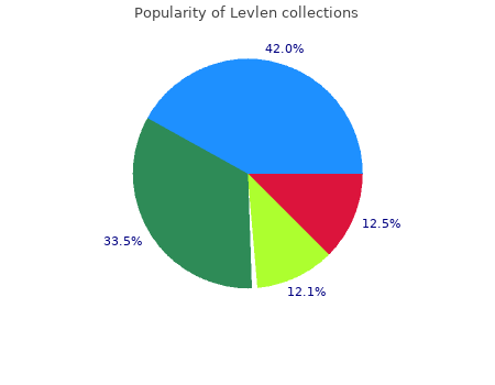 buy levlen 0.15mg with mastercard