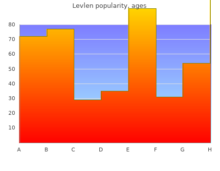 discount levlen 0.15 mg overnight delivery