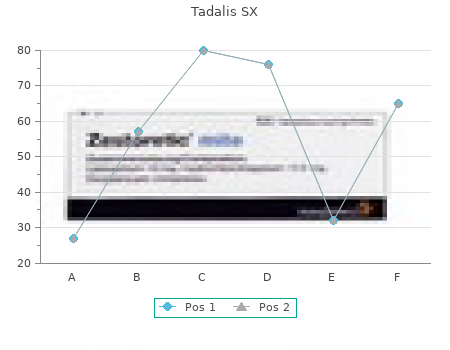 discount tadalis sx 20 mg without a prescription