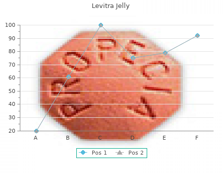 buy levitra jelly 20mg online