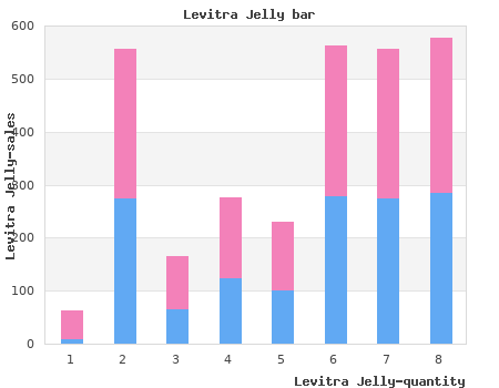 generic levitra jelly 20 mg online