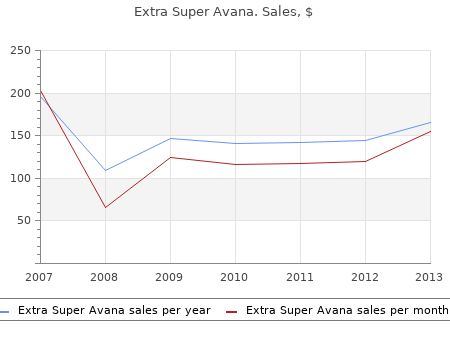 purchase extra super avana 260mg