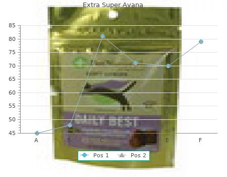 buy cheap extra super avana 260 mg online