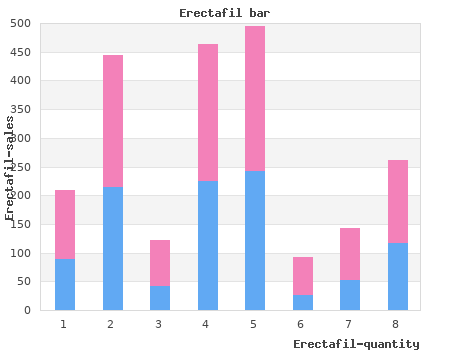 discount erectafil 20 mg otc