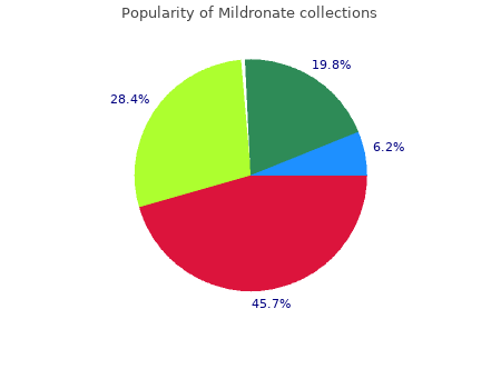 cheap mildronate 500 mg online