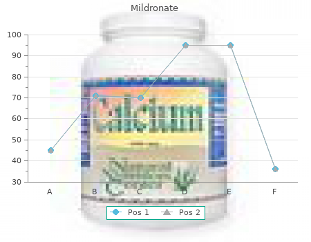 discount mildronate 250 mg otc