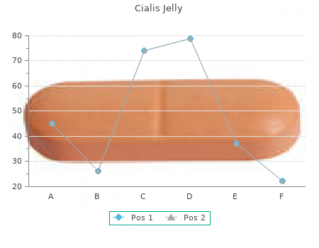 buy 20 mg cialis jelly visa