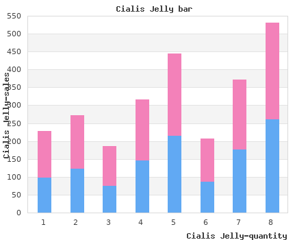 generic cialis jelly 20 mg overnight delivery