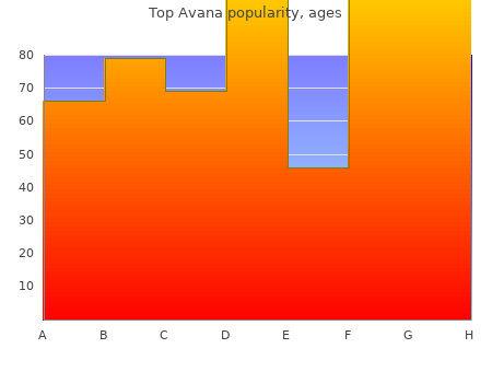 80mg top avana visa