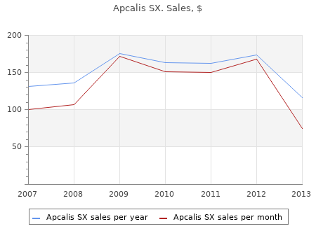 order 20mg apcalis sx amex