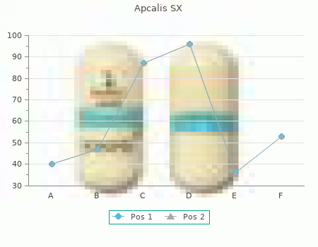 20 mg apcalis sx for sale