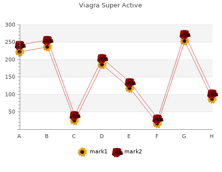 cheap viagra super active 25mg line