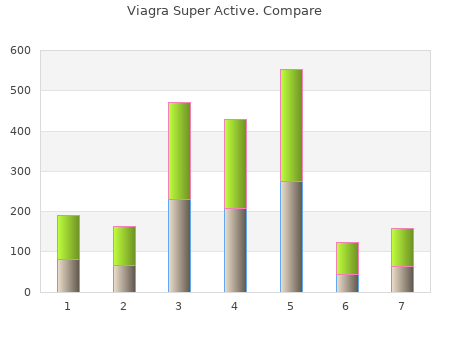 viagra super active 100mg lowest price