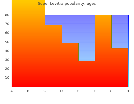 discount super levitra 80mg amex