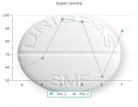 order super levitra 80mg without a prescription