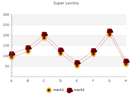 buy super levitra 80mg line