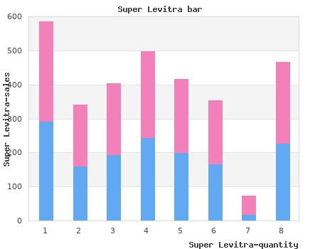 super levitra 80mg sale