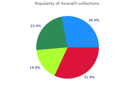 buy cheap avanafil 200mg on line