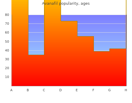 quality 100 mg avanafil