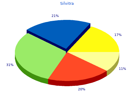 silvitra 120mg discount