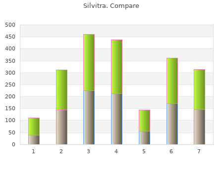 purchase silvitra 120mg overnight delivery