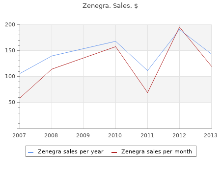 generic zenegra 100 mg on line