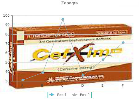 discount 100 mg zenegra otc