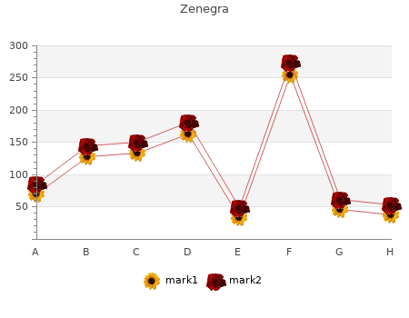 zenegra 100 mg otc