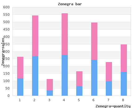 buy 100 mg zenegra visa